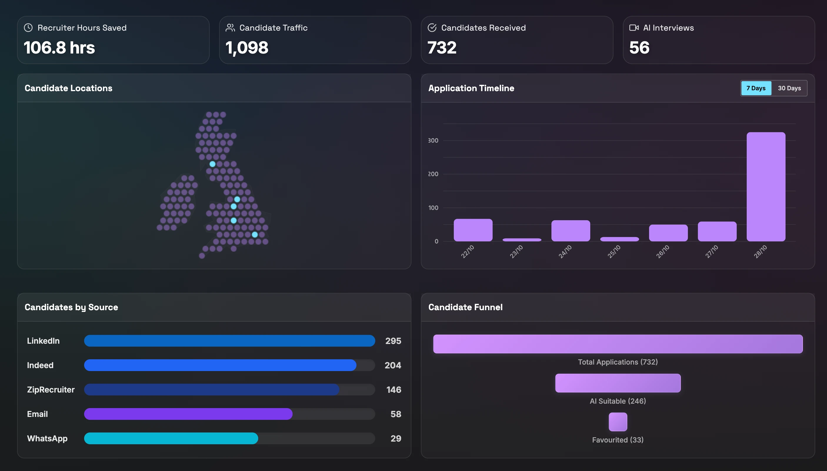 Talent Intelligence Dashboard showing KPIs, candidate locations, application timeline, source breakdown, demographics, and funnel data